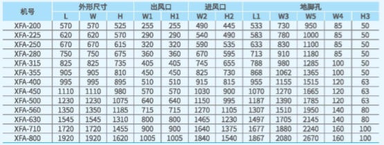 XFA離心式消防排煙風機尺寸圖2