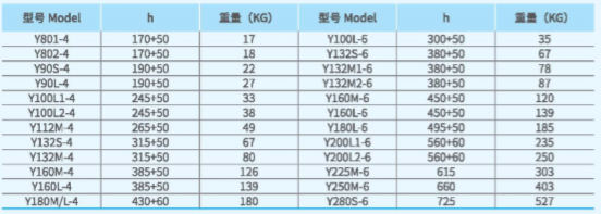 XFA離心式消防排煙風機電機尺寸圖