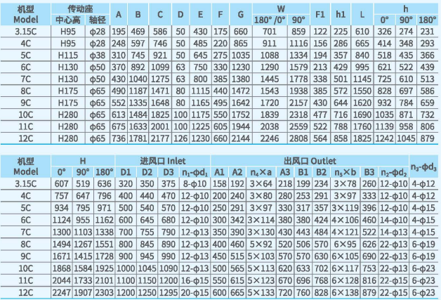 XFYW-SQ系列鍋爐離心引風(fēng)機(jī)尺寸