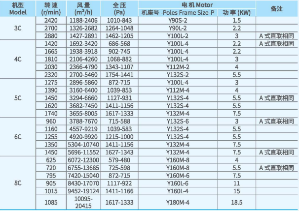 XFCL-SL系列排塵離心通風(fēng)機參數(shù)1