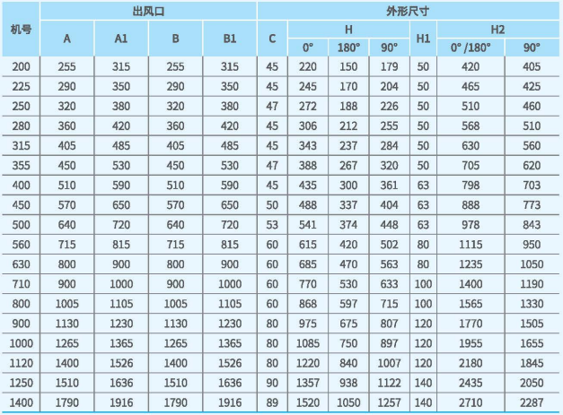 XFM后傾高壓雙進風套裝風機外觀尺寸3