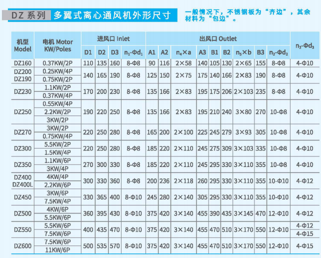 多翼式離心通風(fēng)機DZ系列尺寸參數(shù)圖5