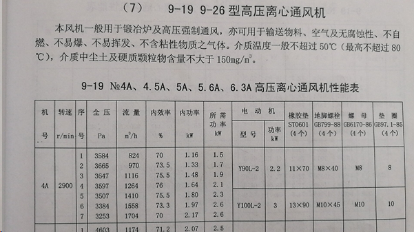 高壓離心風機的參數(shù)圖