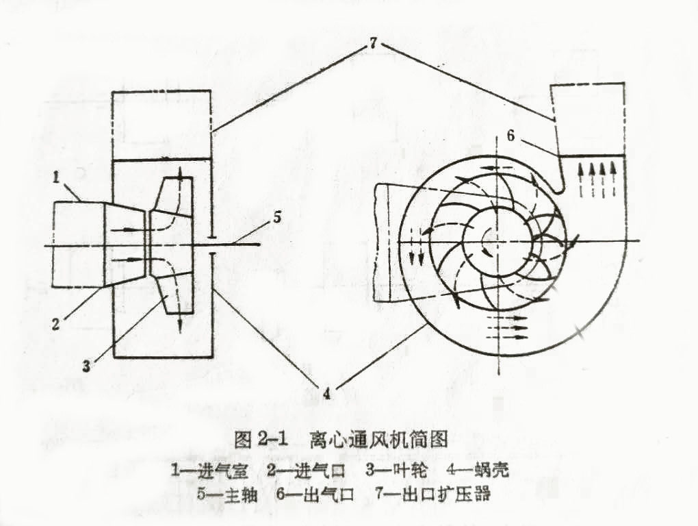 離心風(fēng)機(jī)設(shè)計原理圖紙